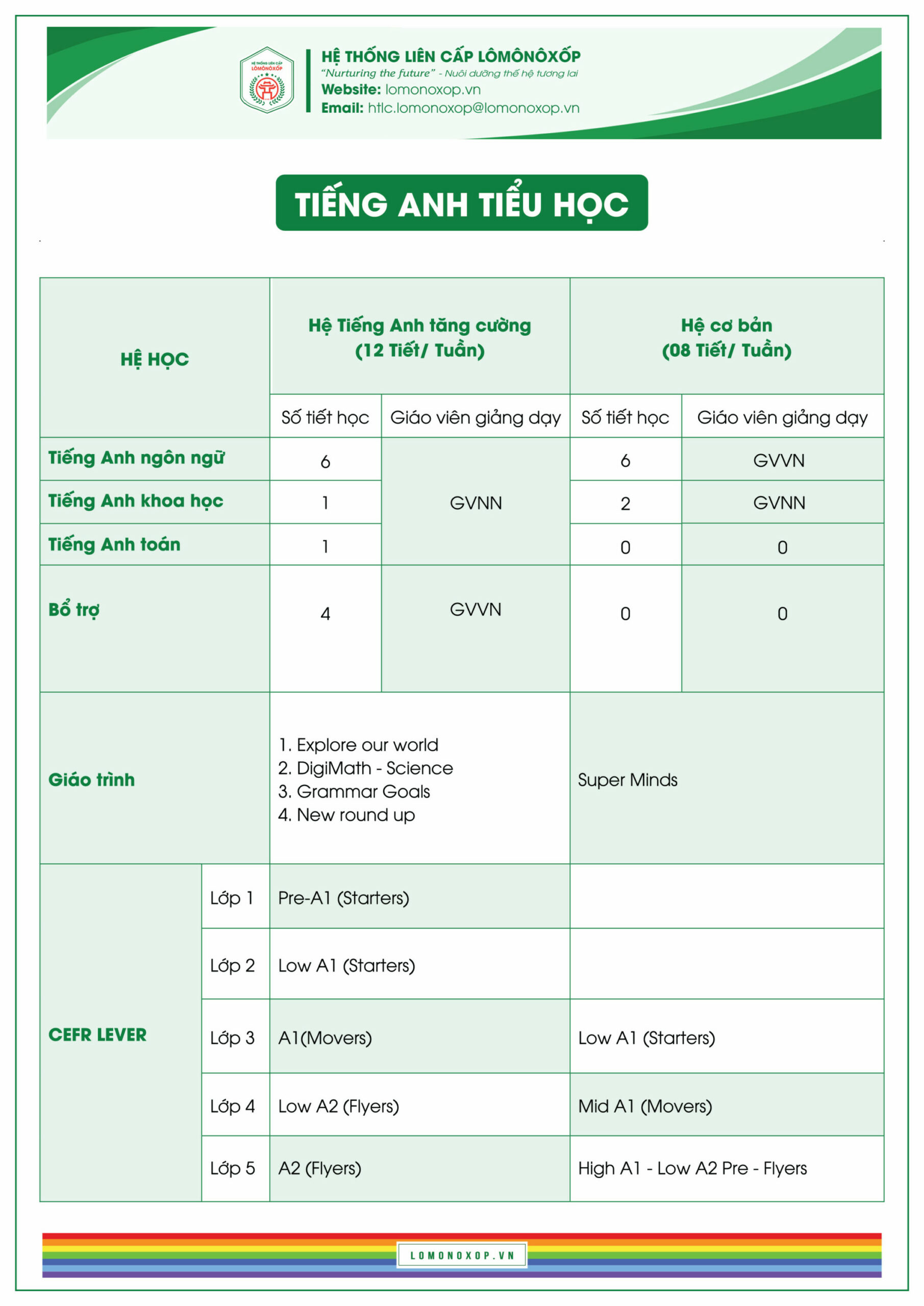 Web LiÊn CẤp BỘ HỒ SƠ TuyỂn Sinh NĂm HỌc 2025 2026 03