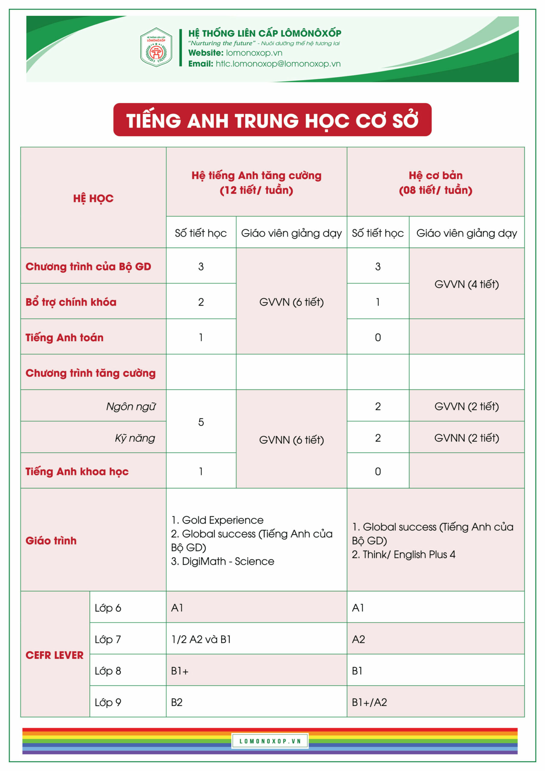 Web LiÊn CẤp BỘ HỒ SƠ TuyỂn Sinh NĂm HỌc 2025 2026 04