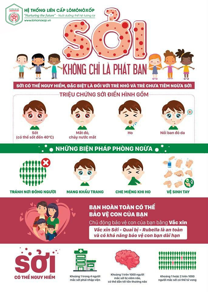 Bài truyền thông phòng, chống bệnh sởi