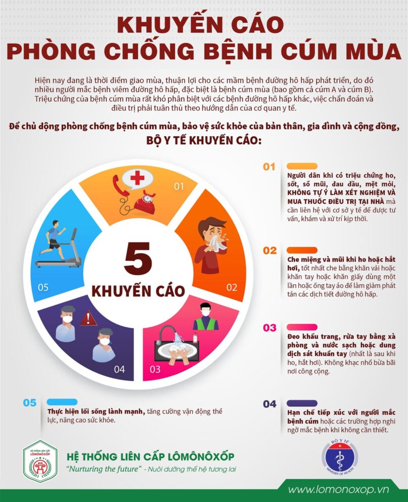 TUYÊN TRUYỀN PHÒNG CHỐNG BỆNH CÚM MÙA - Hệ thống Liên cấp ...