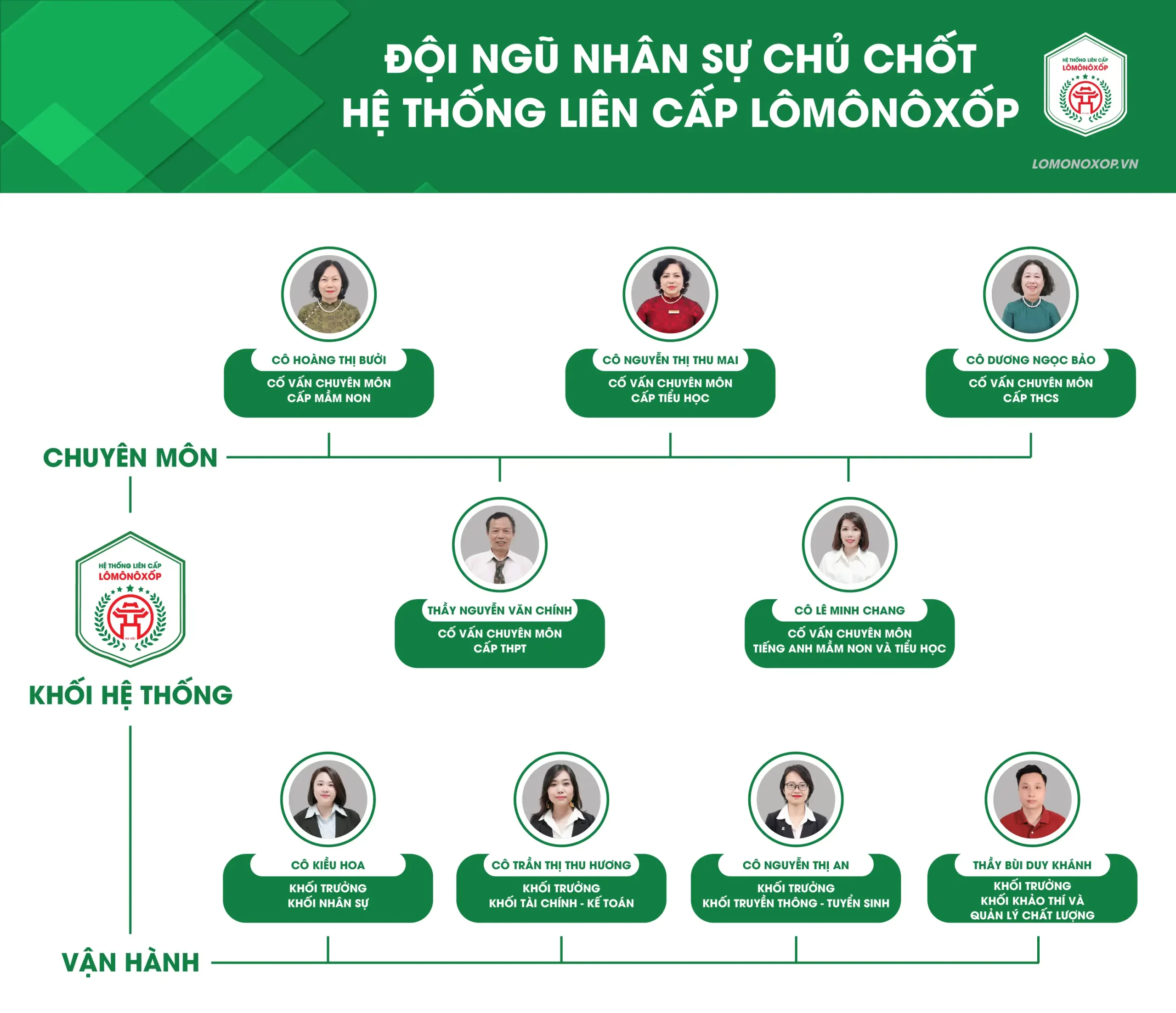 Ban LÃnh Đao NĂm HỌc 2026 2027 01