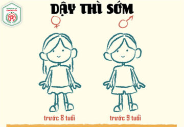 TUYÊN TRUYỀN PHÒNG TRÁNH DẬY THÌ SỚM