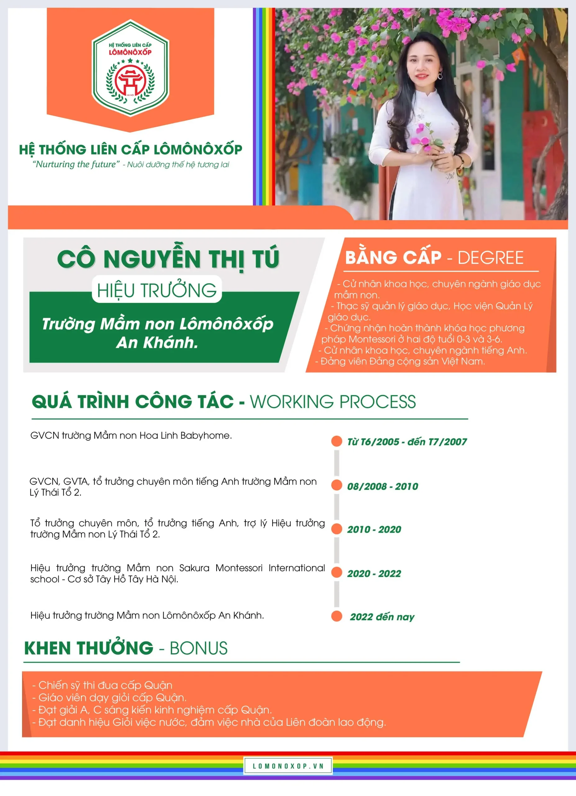 ThÔng Tin NhÂn SỰ 27.8