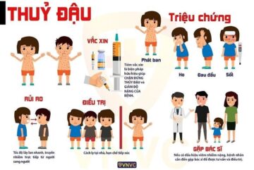 BÀI TUYÊN TRUYỀN PHÒNG CHỐNG DỊCH BỆNH THỦY ĐẬU