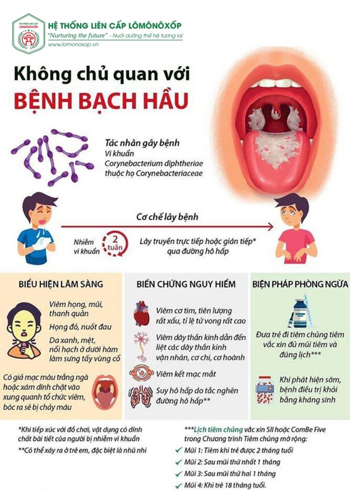 Khuyến cáo phòng bệnh bạch hầu của Bộ Y tế.