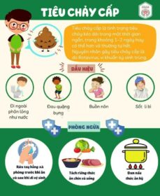TUYÊN TRUYỀN PHÒNG BỆNH TIÊU CHẢY CẤP