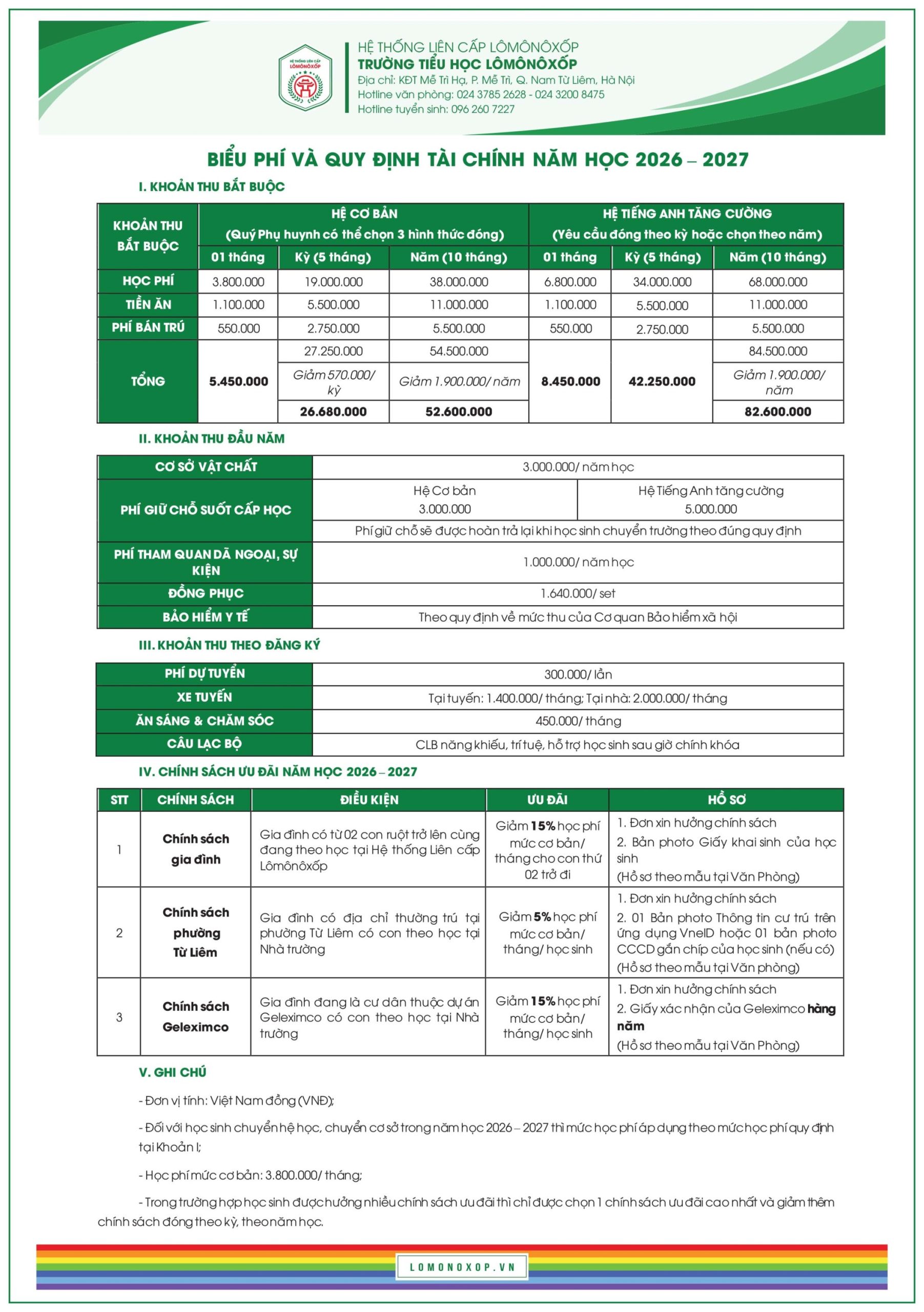 BiỂu PhÍ VÀ Quy ĐỊnh TÀi ChÍnh TiỂu HỌc 23.12 01