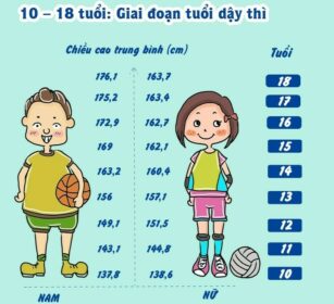 PHÒNG, TRÁNH DẬY THÌ SỚM Ở TRẺ EM