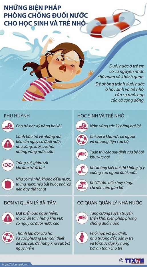 Phòng Chống đuối Nước