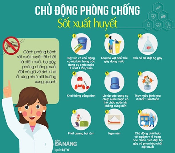 Sốt Xh