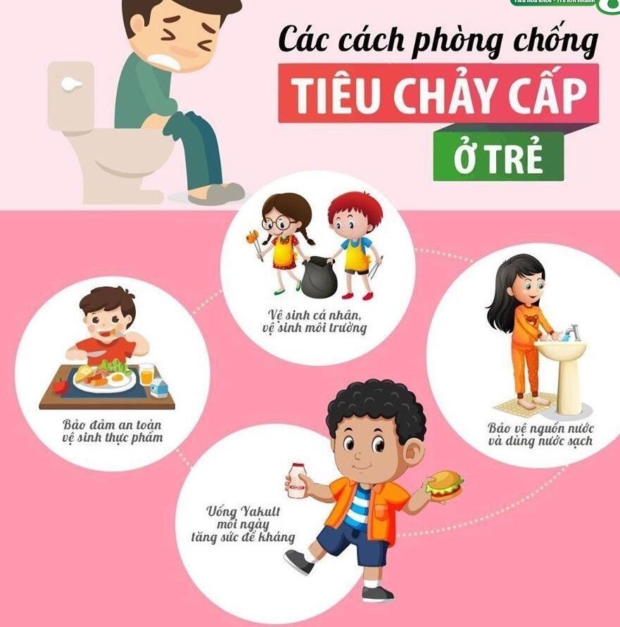 Tiêu Chảy Cấp