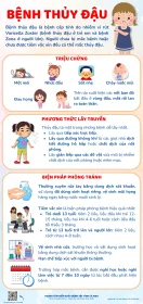 BÀI TRUYỀN THÔNG PHÒNG CHỐNG BỆNH THỦY ĐẬU
