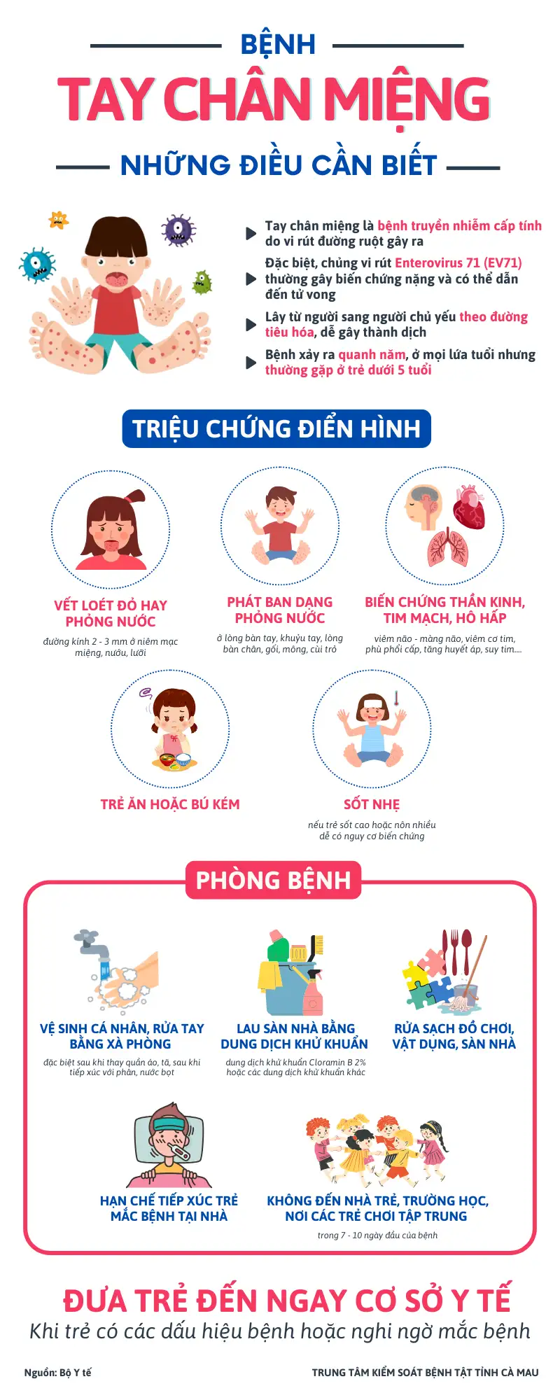 Infographic Nhung Dieu Can Biet Ve Benh Tay Chan Mieng