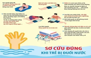 PHÒNG CHỐNG TAI NẠN THƯƠNG TÍCH  ĐUỐI NƯỚC Ở TRẺ EM