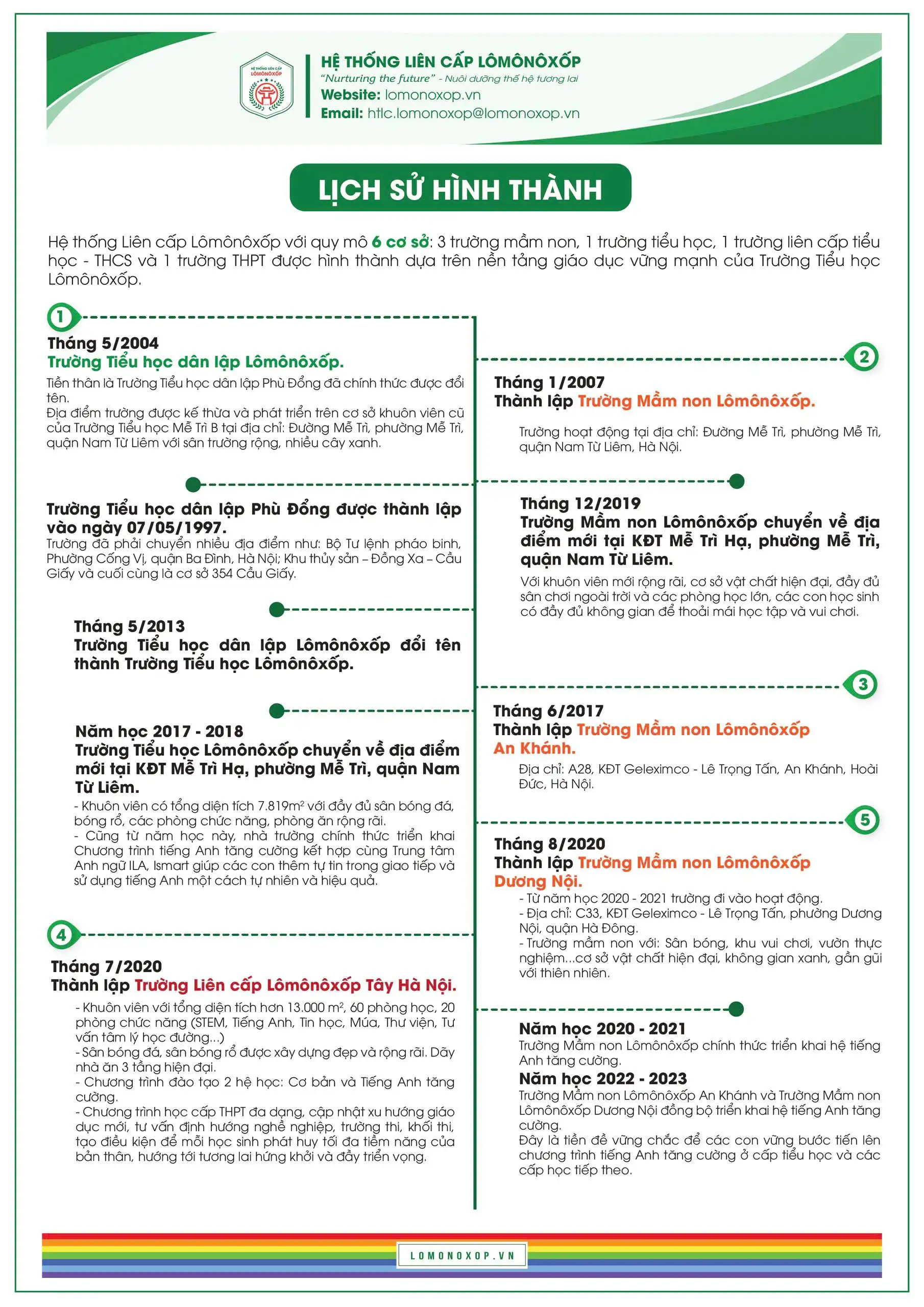 Lịch Sử Hình Thành New