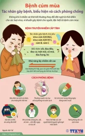 TRUYỀN THÔNG PHÒNG CHỐNG BỆNH CÚM MÙA